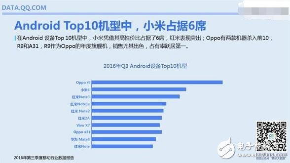 盤(pán)點(diǎn)安卓最流行智能手機(jī)TOP10，小米仍是用戶(hù)“新歡”