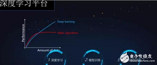 百度“天智”人工智能平臺(tái)發(fā)布，1.0版本還有很長(zhǎng)路要走