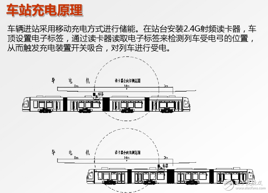 腦洞大開的汽車充電技術：車震發(fā)電是什么鬼？