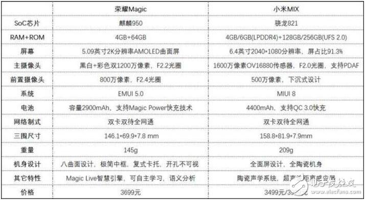 華為榮耀magic上手評測：3499買小米Mix還是3699買榮耀Magic？
