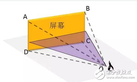 華為VR眼鏡光學設計大解密：每一個國人的選擇！