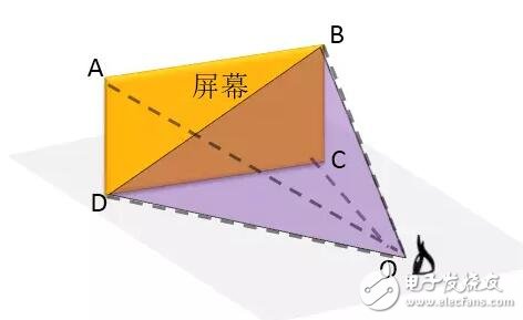 華為VR眼鏡光學設計大解密：每一個國人的選擇！