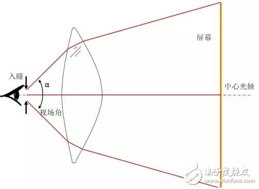 華為VR眼鏡光學設計大解密：每一個國人的選擇！