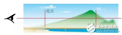 華為VR眼鏡光學設計大解密：每一個國人的選擇！