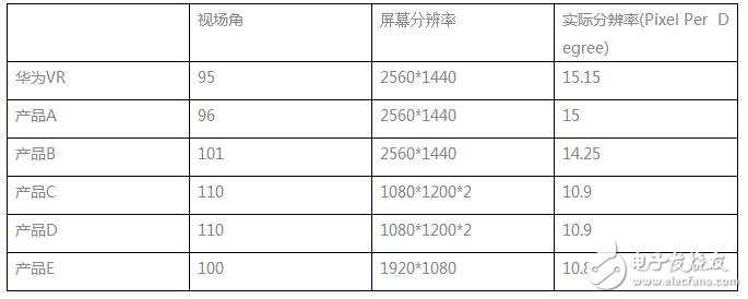 華為VR眼鏡光學設計大解密：每一個國人的選擇！