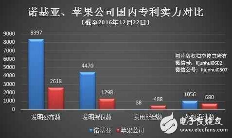 諾基亞與蘋果的專利之爭(zhēng)：誰(shuí)是無(wú)賴？誰(shuí)是流氓？
