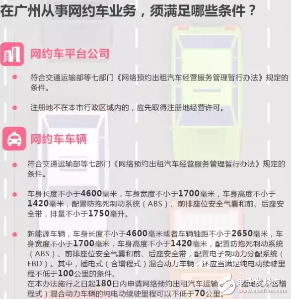 廣州網(wǎng)約車新政：司機(jī)考試不容易 如何取得許可證？