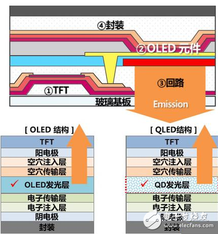 2017年電視產(chǎn)業(yè)：目前普及度最高的液晶將進入歷史