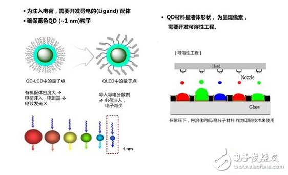 2017年電視產(chǎn)業(yè)：目前普及度最高的液晶將進入歷史