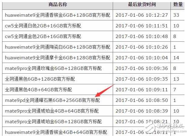 華為Mate9保時捷版，50 萬人搶1臺，發(fā)貨？耍猴吧！