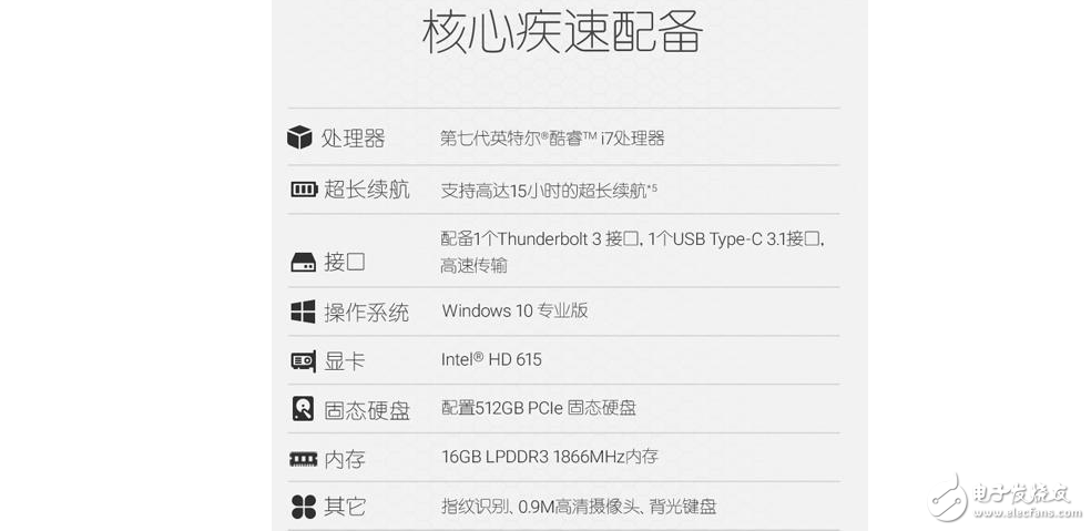 戴爾XPS13二合一變形本限量發(fā)售，價格媲美蘋果MacBook Pro