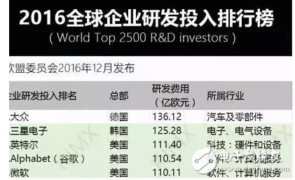 英特爾重磅推出第七代智能英特爾酷睿處理器振興PC業(yè)，你要換電腦了么？