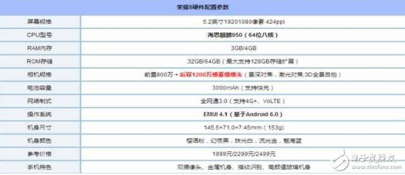 小米mix測評：對比華為榮耀8，滿屏黑科技你選誰？