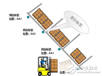 “物聯(lián)網(wǎng)+倉(cāng)儲(chǔ)”吹響智慧物流的號(hào)角