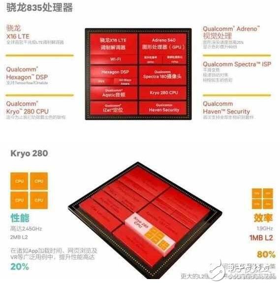 小米6配驍龍835首發(fā)：性能強(qiáng)，滿滿黑科技