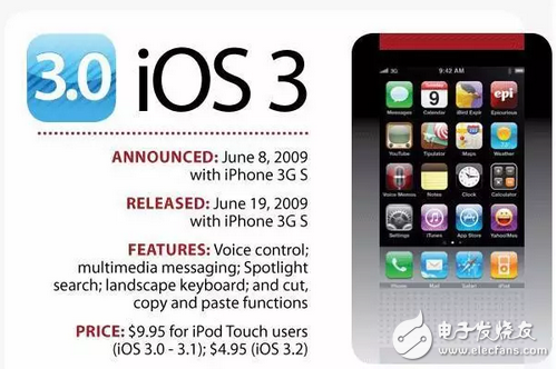 你還在苦等iOS10.2越獄和iOS10.3么，先看看10代IOS你最喜歡哪個？