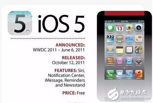 你還在苦等iOS10.2越獄和iOS10.3么，先看看10代IOS你最喜歡哪個？