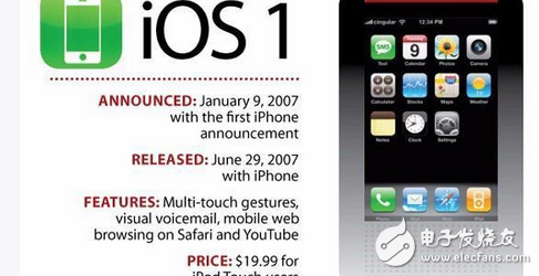 你還在苦等iOS10.2越獄和iOS10.3么，先看看10代IOS你最喜歡哪個？