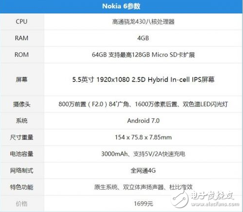 諾基亞回歸 諾基亞6上手評測：是否能讓你666？