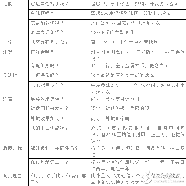 雷蛇靈刃2016開箱，幻彩鍵盤超炫酷