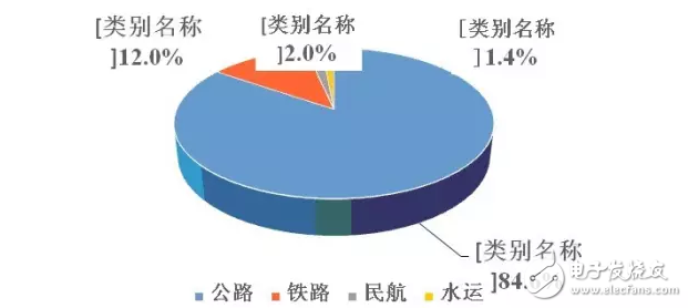 春運新科技！刷臉進站、智能機器人答疑解惑，讓回家更順暢