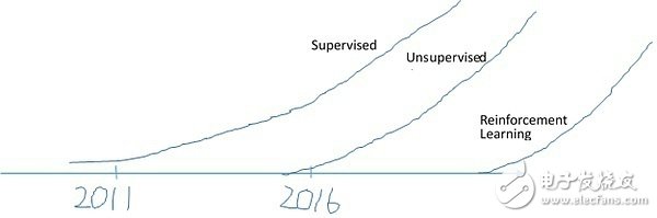 2016年的AI，一場史無前例的技術(shù)營銷