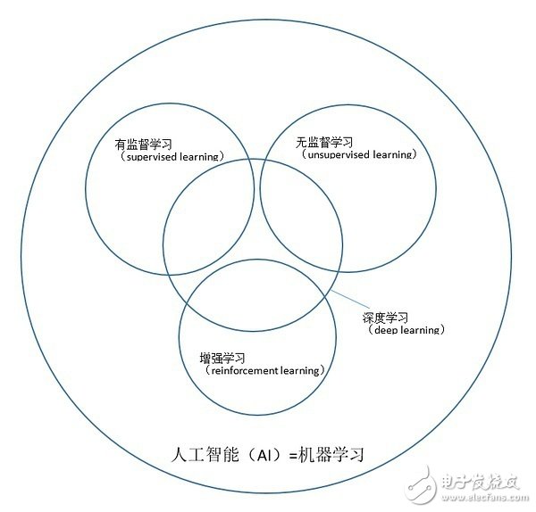 2016年的AI，一場(chǎng)史無(wú)前例的技術(shù)營(yíng)銷(xiāo)