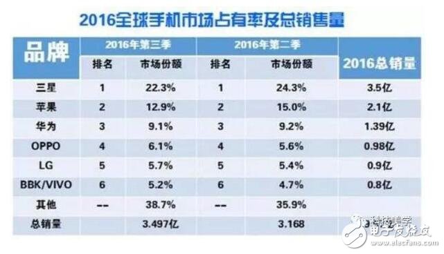 小米2017全面轉(zhuǎn)型：手機不再是主要產(chǎn)品，小米手機還會有黑科技嗎？
