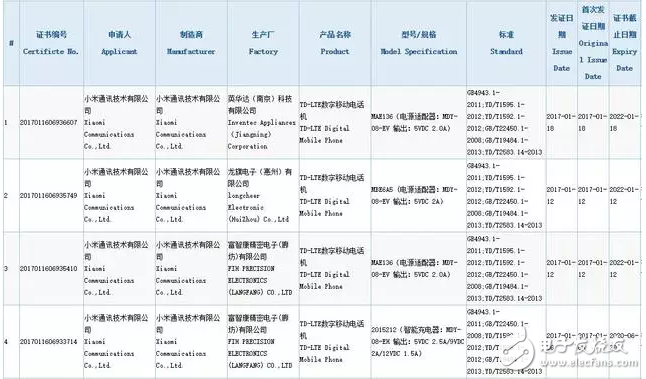 火速圍觀！除了小米6之外，還有四款小米新機(jī)獲認(rèn)證
