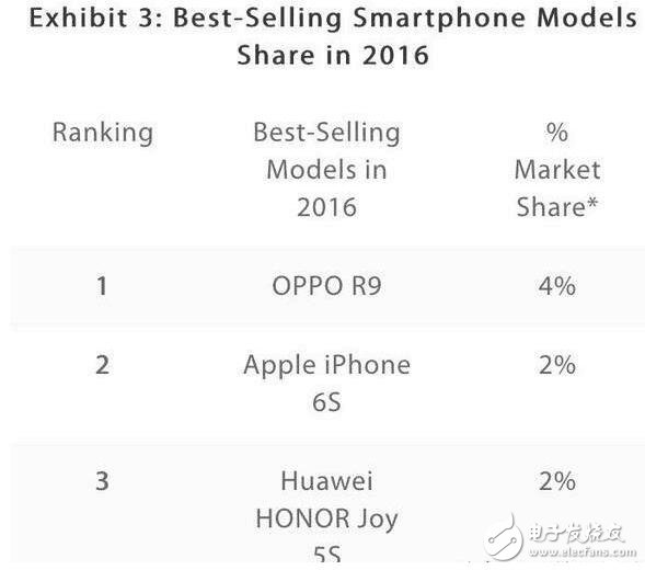 蘋果發(fā)大招，怒砍iPhone7S，直接發(fā)布iphone8