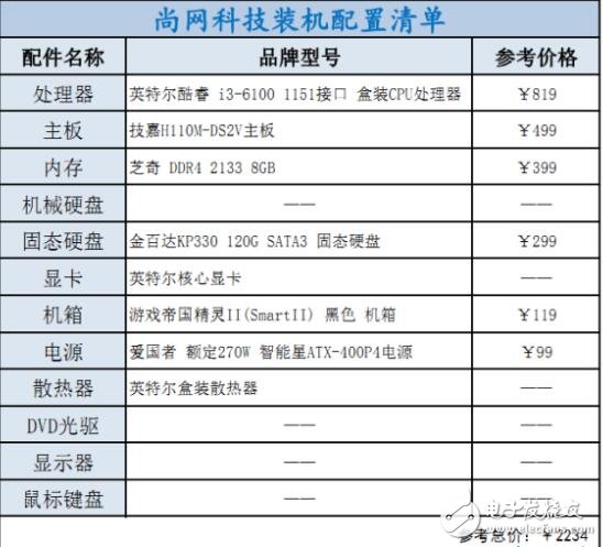 i3、i5、i7該如何選擇裝機(jī)？配置方案教程詳解