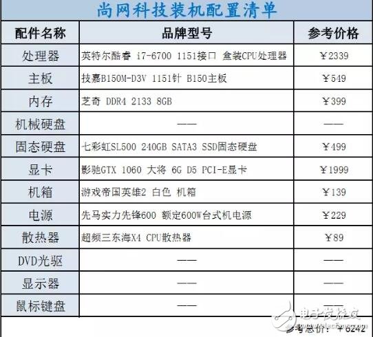 i3、i5、i7該如何選擇裝機(jī)？配置方案教程詳解