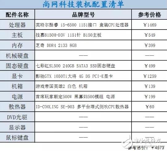 i3、i5、i7該如何選擇裝機(jī)？配置方案教程詳解
