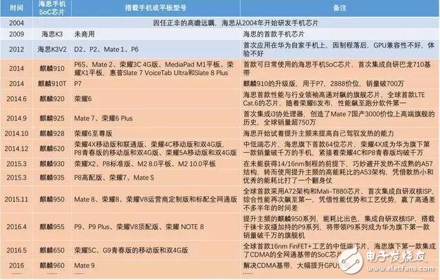 小米真能做出自主芯？松果處理器讓整個(gè)互聯(lián)網(wǎng)高潮起來！