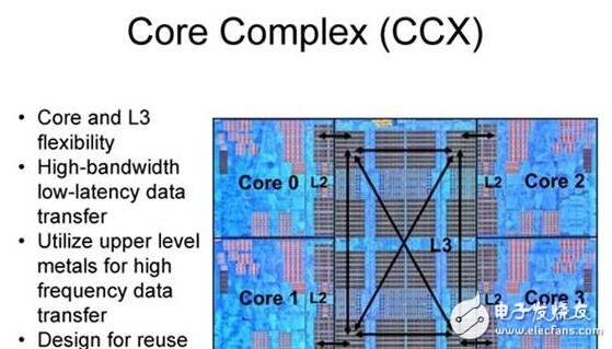 AMD Zen底層架構大揭秘，有望挑戰(zhàn)Intel