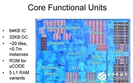 AMD Zen底層架構大揭秘，有望挑戰(zhàn)Intel