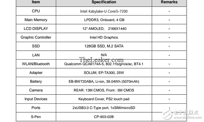 你會買嗎？三星TabPro S2曝光：7代i5+2K觸屏