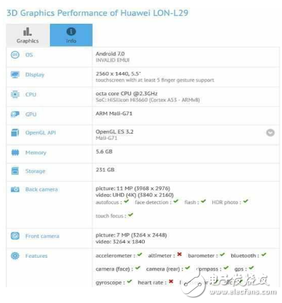 華為P10確定2月底發(fā)布，中框小屏幕這項技術(shù)真強