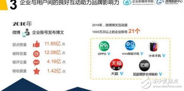 vivo為什么會有8成的手機(jī)市場增長率？