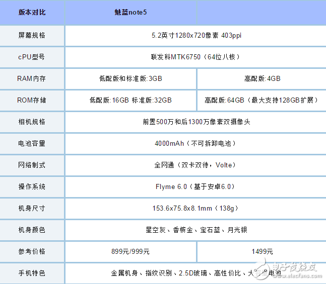 魅藍note5大放價！魅藍5S太尷尬