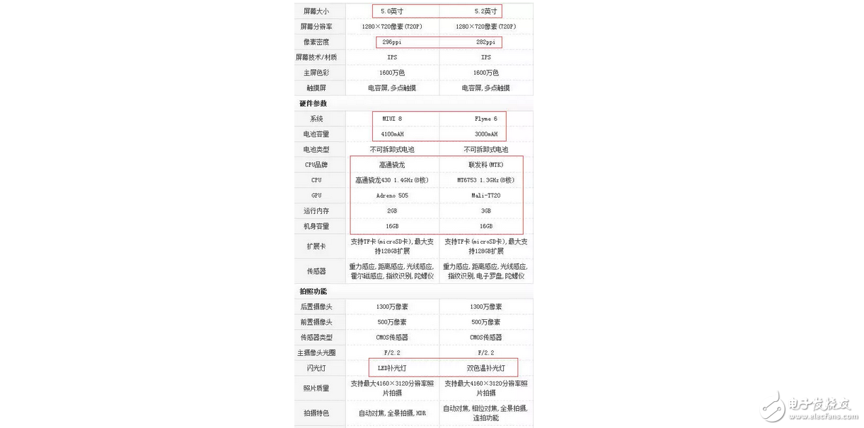 依舊聯發(fā)科，魅族5s 欲僅憑快充+大運存挑戰(zhàn)高通驍龍紅米note4x