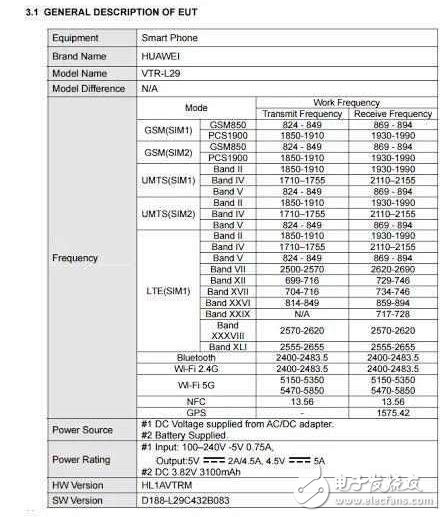 華為P10系列終極曝光：徠卡雙攝+麒麟960+背面指紋識(shí)別！運(yùn)存高達(dá)8GB？