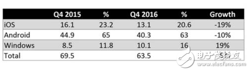 iPad輝煌不再Surface Pro 5或?qū)⒁I(lǐng)平板時代潮流