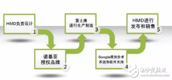 重出江湖的諾基亞手機(jī)，還有當(dāng)年的味道嗎？