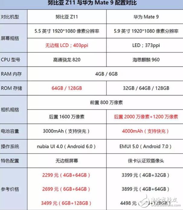 當(dāng)無邊框努比亞z11遇到徠卡雙攝華為mate9,巔峰之間的對決！