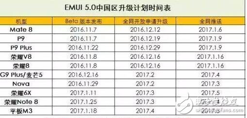 耳機還有這么多功能，你們曉得嗎？
