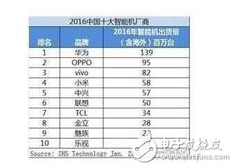 小米要爆發(fā)！小米6帶領(lǐng)一大波新機(jī)來襲