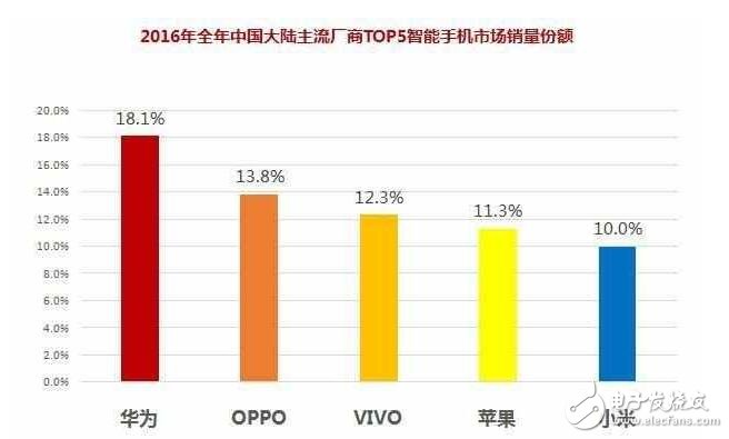 小米要爆發(fā)！小米6帶領(lǐng)一大波新機(jī)來襲