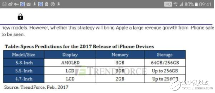 iPhone 8售價(jià)和配置曝光，你腎還夠嗎？