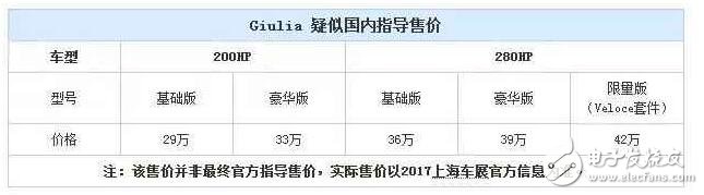 驚喜還是失望？阿爾法羅密歐能在中國達到寶馬三系